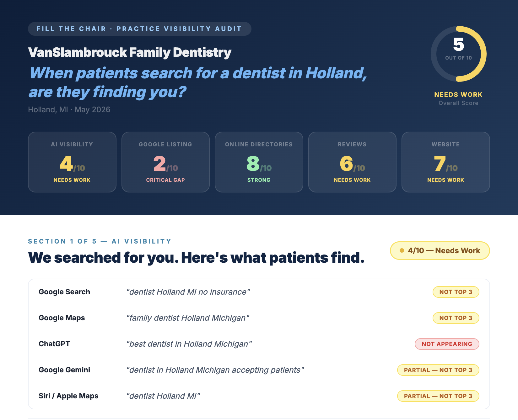Fill the Chair website audit scorecard for a dental practice
